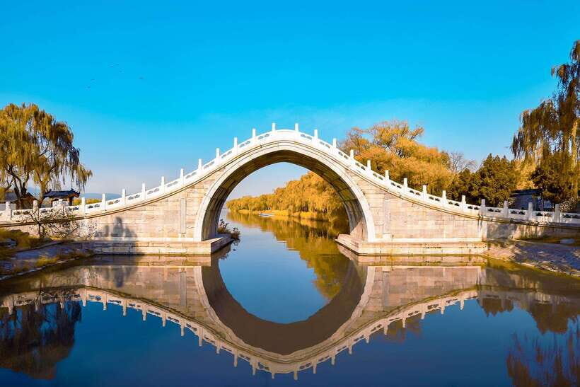 2-Day Beijing Must-See Tour:4 UNESCO Sites+Tian'anmen&Hutong - Two days in Beijing: what this private plan is really for