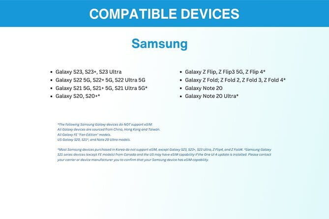 China eSIM (3-30 days. Up to 60GB) - Support and Troubleshooting Without a Local Counter