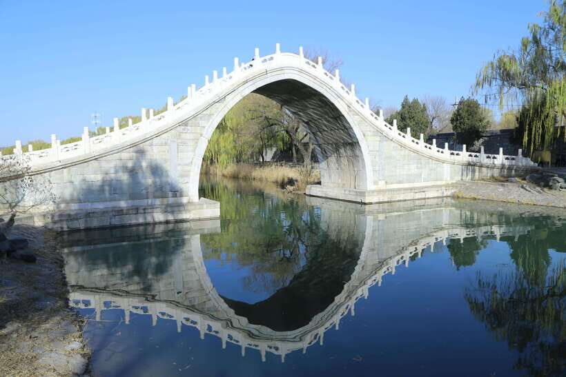 Forbidden City, Summer Palace & Temple of Heaven Tour - Forbidden City: Outer Court power, Inner Court life, in one guided pass